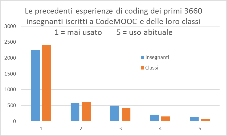 esperienza-insegnanti