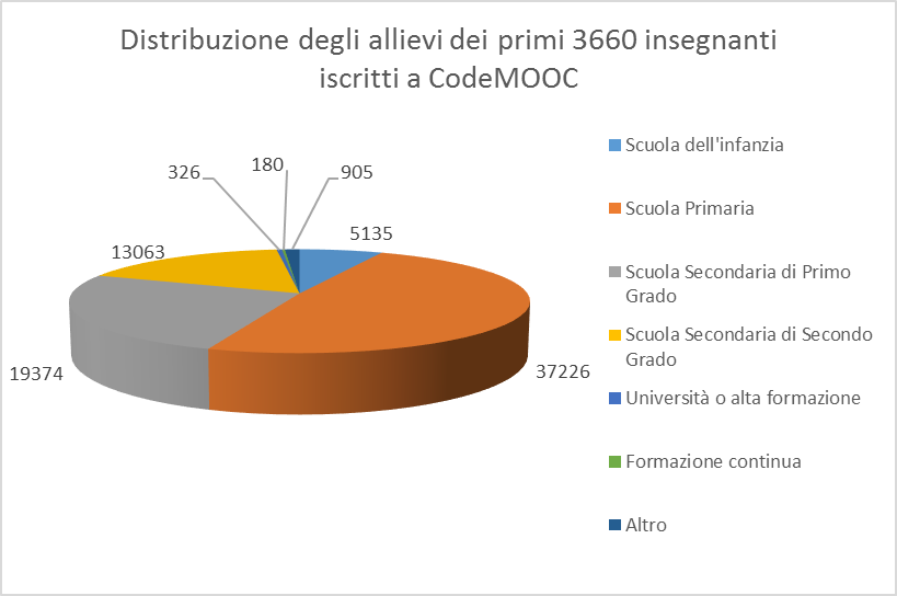 scuola-allievi-torta