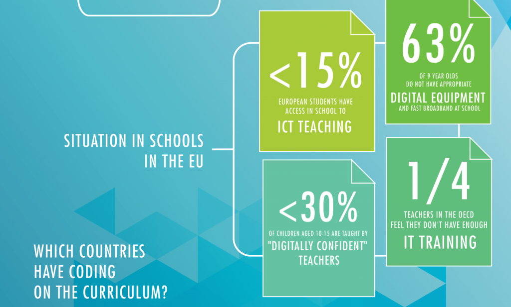 coding-at-schools